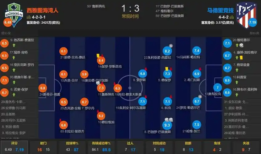 欧冠大功臣！31岁奥里吉宣布退役，利物浦官方送上祝福
